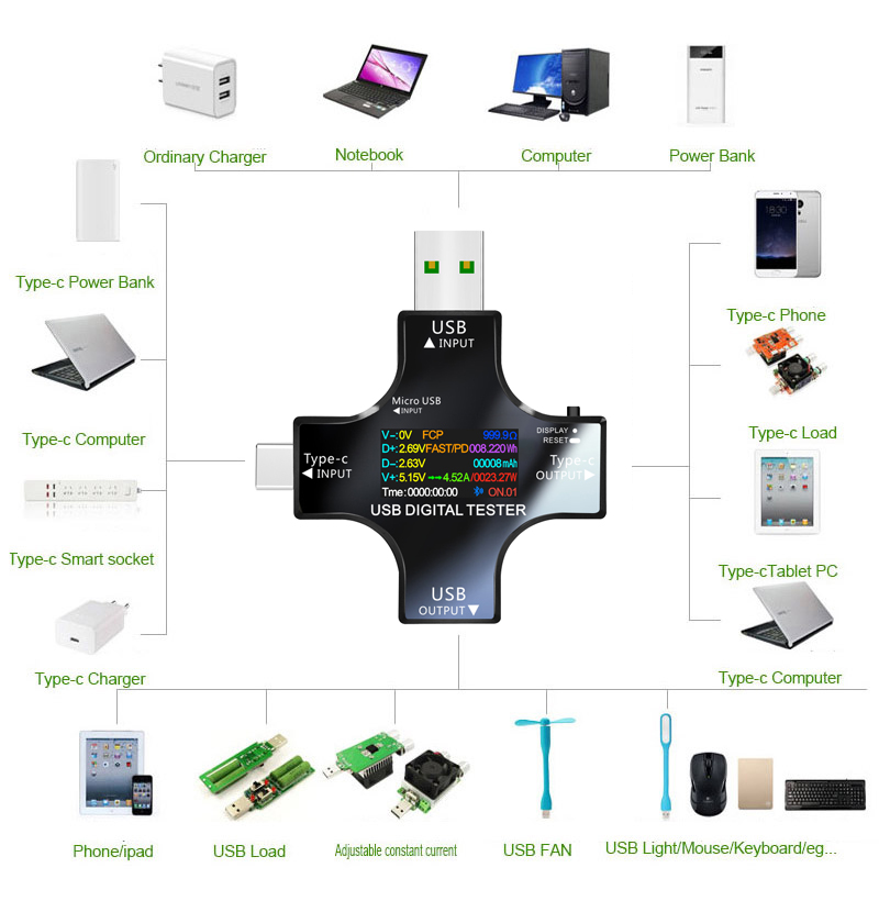 USB Tester DC Type-C PD Digita - Logic Analyzer Usb review and price